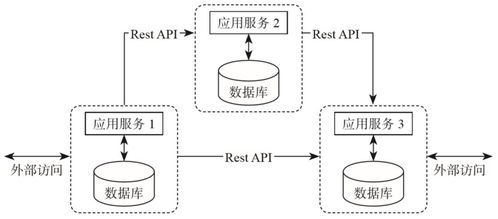從單體到Flink 一文讀懂?dāng)?shù)據(jù)架構(gòu)的演變與數(shù)據(jù)處理服務(wù)